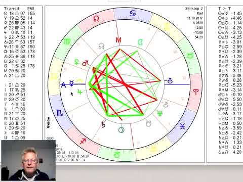 Video: Horoskop 11 Oktober