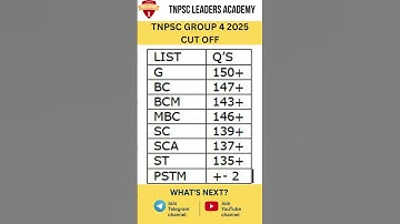 TNPSC GROUP 4 2025 CUT OFF #group2 #group2mains
