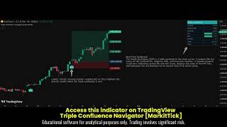 Triple Confluence Navigator MarkitTick