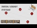 Digital library systems