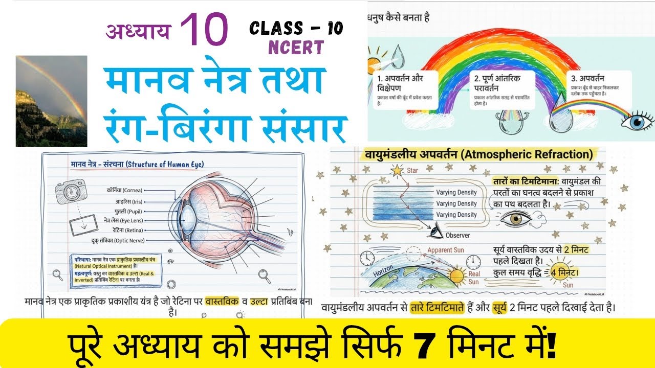 The Human Eye and the Colourful World - मानव नेत्र तथारंग बिरंगा संसार| class 10th science in hindi
