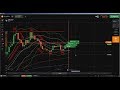 Technical Analysis: Candlestick Chart Online Trading, best trades to l...