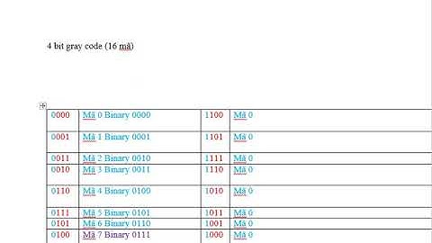 Mã gray và cách chuyển đổi từ mã nhị phân sang mã gray