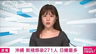 沖縄で新規感染271人確認 日曜では最多　新型コロナ(2021年5月30日)