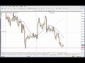 iFund Trader's Forex - Live Trades with Chima Burey 12.21.2010