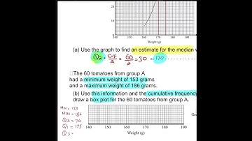 Statistics Revision part 4 || box plot from cumulative Frequency curve || IGCSE || GCSE || O level