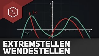 Zusammenhang Extremstellen und Wendestellen