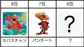 激ムズ ディズニー馬のキャラクタークイズ Youtube