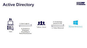 Server security: The Tableau way