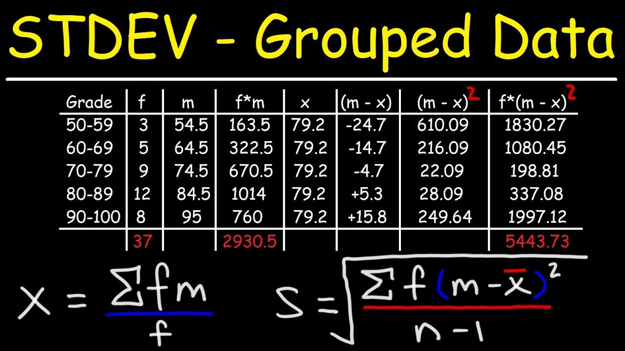 Standard Deviation Of Grouped Data