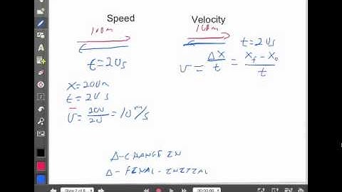 Linear Motion Lecture 1