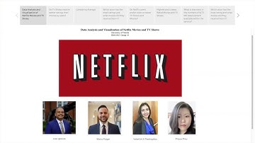 Data Analysis and Visualization of Netflix Movies and TV Shows