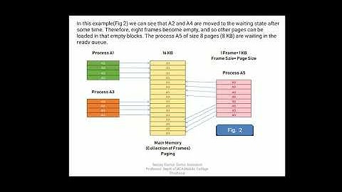 Operating Systems and LINUX Programming(Storage Management)BCA 3rd Sem,7th Lec
