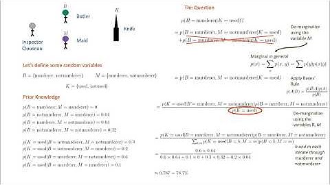 Inspector Clouseau | Question 7 | Chapter 1 | Bayesian Reasoning & Machine Learning