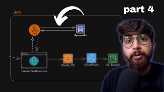 AWS Cloud Resume Challenge - Lambda Functions and JavaScript to get viewer count | Part 4