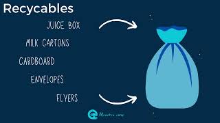 Garbage recycling - Tips For New Arrivals in Moncton