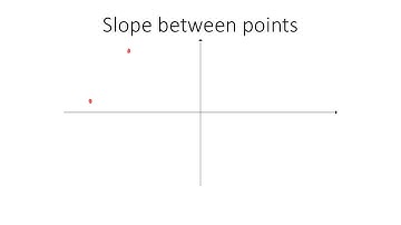 Video Assignment 3-1 Slope Between Points