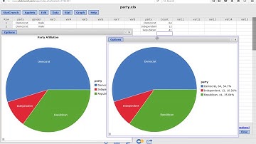 One Categorical Variable - Descriptive