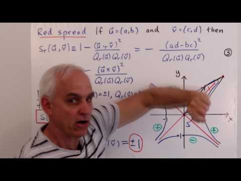 Coloured spreads and