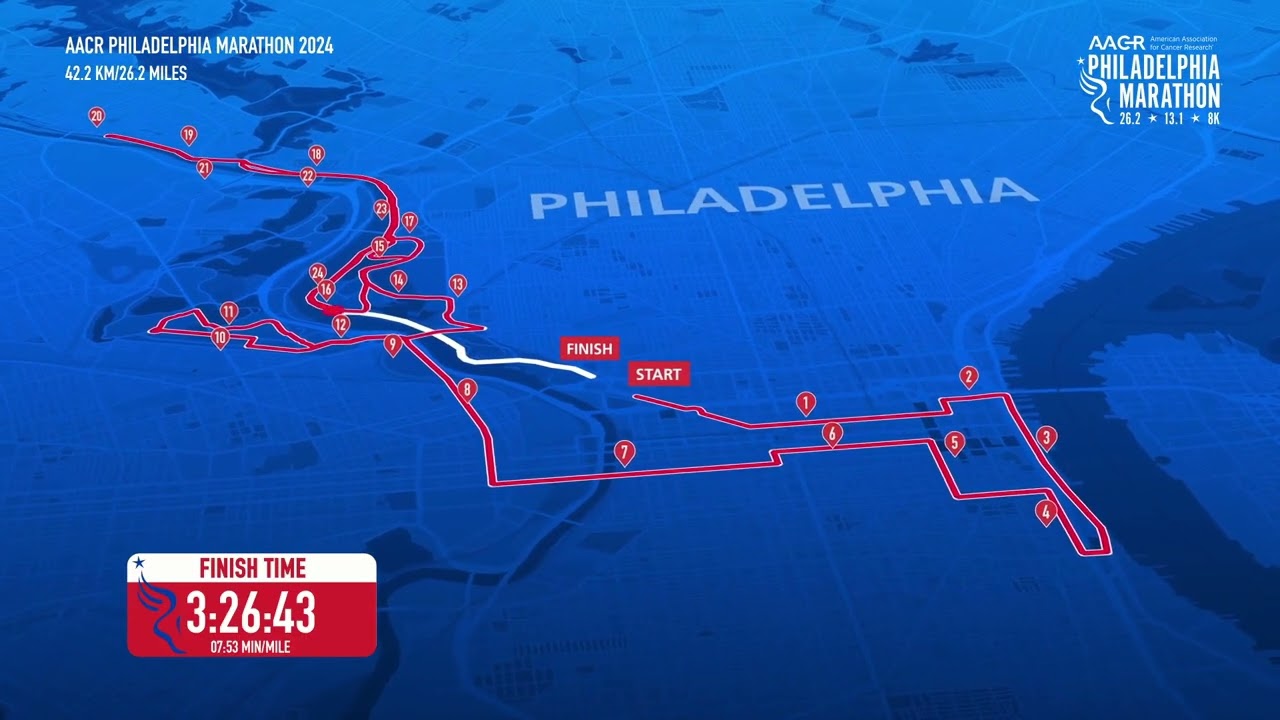 2024 Philadelphia Marathon