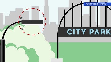 What is a Smart Community? Verizon explains | Smart Cities Summit 2016