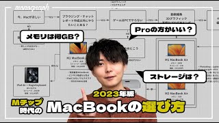 【2023年版】Mac歴14年がオススメする最新MacBookの失敗しない選び方徹底解説！