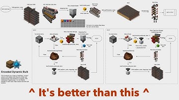 Storage Tech: Introducing Linked-List Encoded Dynamic Bulk