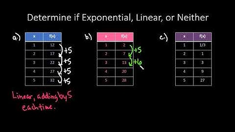 Determine if the Function is Exponential, Linear, or Neither