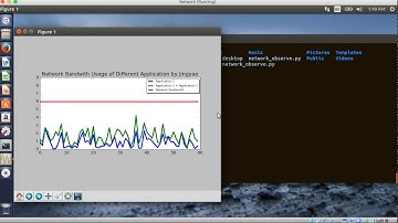 ECE6990 Network traffic monitor app