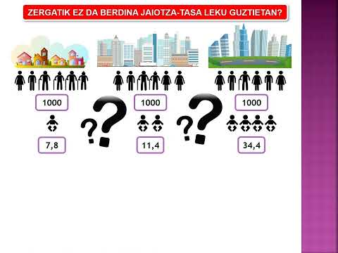 01 DEMOGRAFIA ETA JAIOTZA TASA MUNDUKO BIZTANLERIA