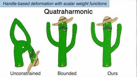 Smooth Shape-Aware Functions with Controlled Extrema