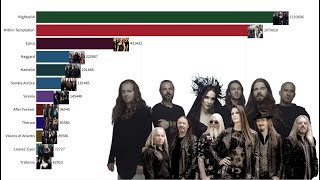 Most Popular Symphonic Metal Bands (2003-2023)