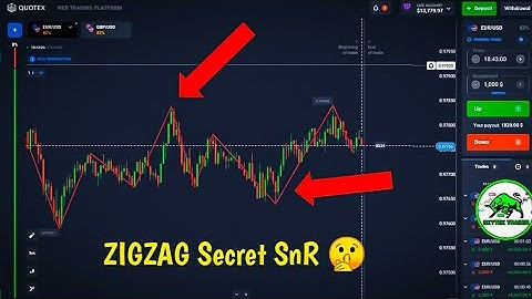 Quotex Zigzag Secret SnR Revealed / No one has told this secret till date 🤫💯