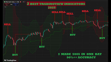Why SCALPING Strategies FAIL with BAD TradingView Indicators