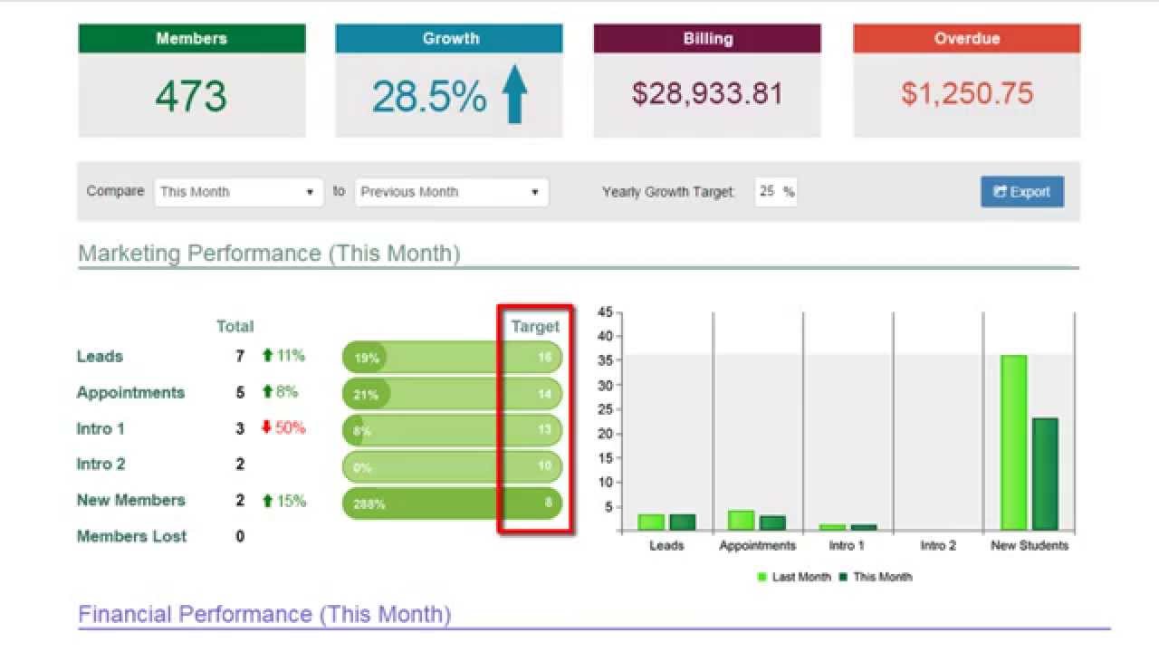 Perfectmind Software PerfectMIND 4 Smart Dashboard - YouTube
