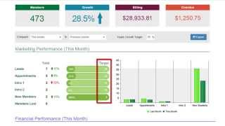 PerfectMIND 4 Smart Dashboard