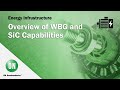 Overview of WBG and SiC Capabilities