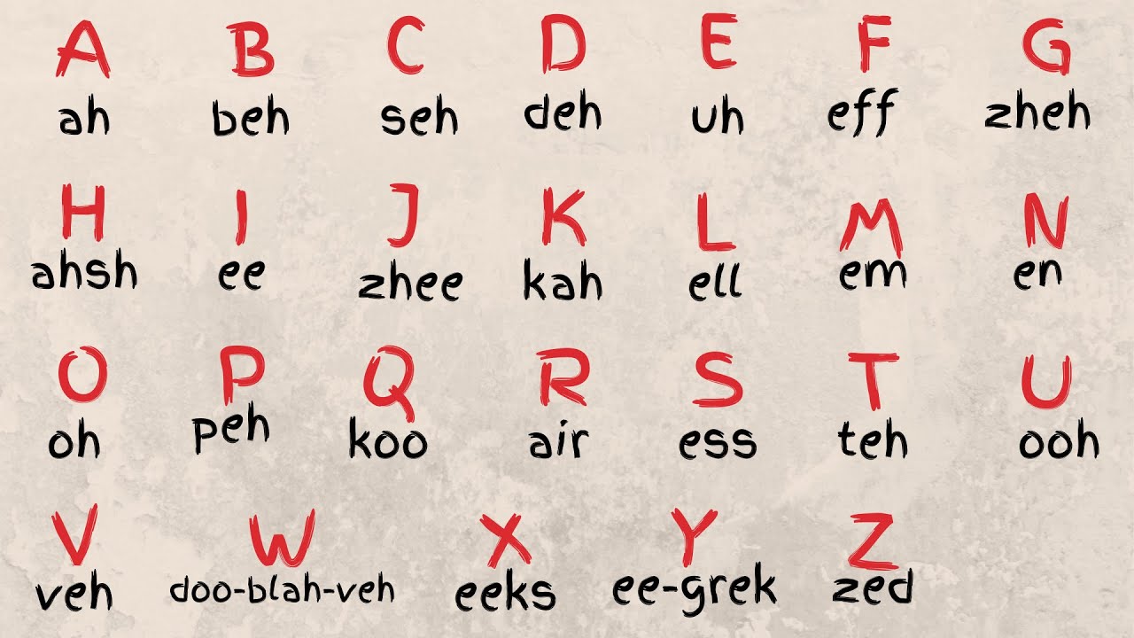 Learn French Alphabet Abc Pronunciation 930