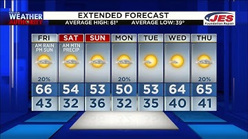 Evening Weather Forecast - November 11, 2021