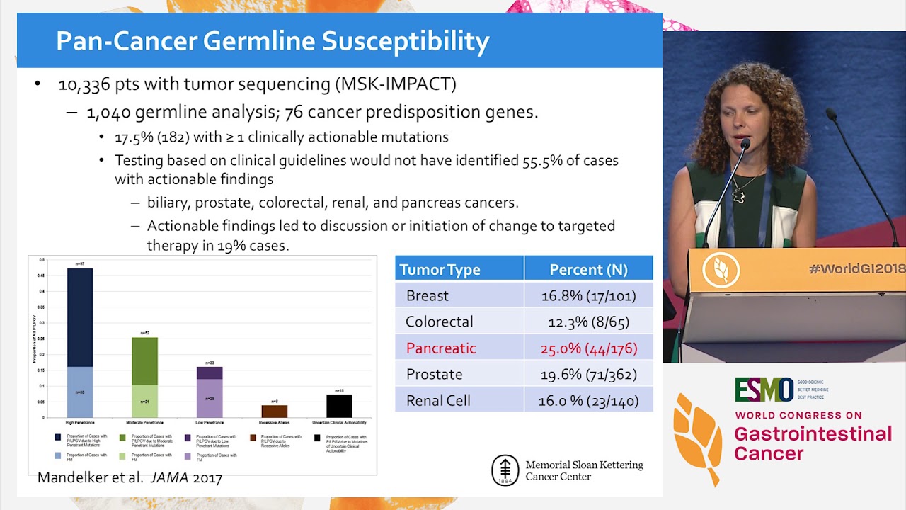 Genetics in pancreatic cancer: Implications for clinical practice