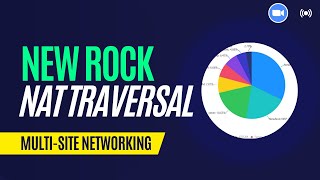New Rock NAT Traversal Service
