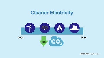Uncovering New Pathways to Lower Carbon: The Path to 2030