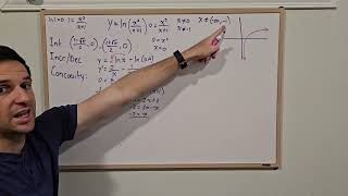 Graphing Natural Log Functions Using Derivatives Example 2