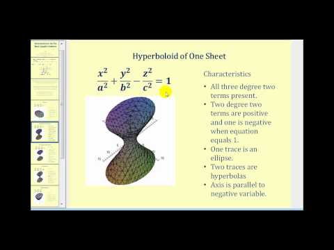 Introduction to Quadric Surfaces