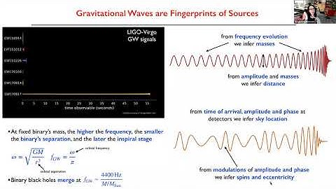 Alessandra Buonanno (MPI-G) on Precision Physics with Gravitational Waves