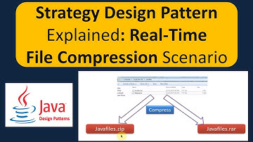 Strategy Design Pattern Explained: Real-Time File Compression Scenario
