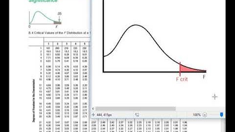 F-Tests - Illustrations, Tables, and Excel