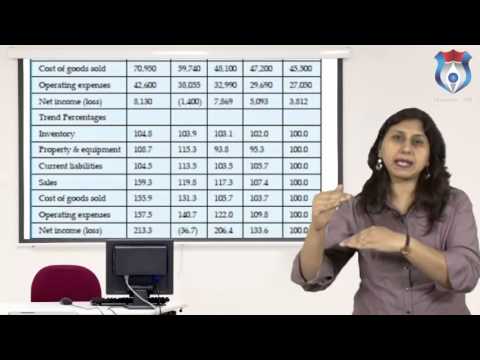 Analysis of Financial Statements