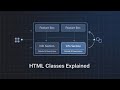 HTML Classes Explained | Class Attribute for Beginners