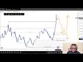 EUR/USD &amp; GBPUSD Analysis – Market Structure, SD Zones &amp; Today’s Bias | 29 Jan 2026